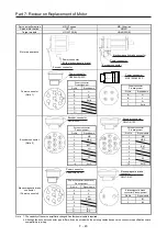 Предварительный просмотр 460 страницы Mitsubishi Electric Melservo MR-J3-100B Handbook