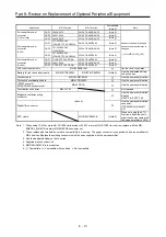 Предварительный просмотр 498 страницы Mitsubishi Electric Melservo MR-J3-100B Handbook