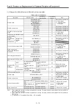 Предварительный просмотр 499 страницы Mitsubishi Electric Melservo MR-J3-100B Handbook