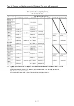 Предварительный просмотр 502 страницы Mitsubishi Electric Melservo MR-J3-100B Handbook