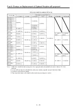 Предварительный просмотр 503 страницы Mitsubishi Electric Melservo MR-J3-100B Handbook