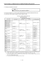 Предварительный просмотр 505 страницы Mitsubishi Electric Melservo MR-J3-100B Handbook