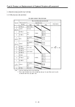 Предварительный просмотр 510 страницы Mitsubishi Electric Melservo MR-J3-100B Handbook