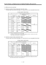 Предварительный просмотр 511 страницы Mitsubishi Electric Melservo MR-J3-100B Handbook