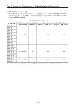 Предварительный просмотр 514 страницы Mitsubishi Electric Melservo MR-J3-100B Handbook