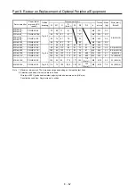 Предварительный просмотр 547 страницы Mitsubishi Electric Melservo MR-J3-100B Handbook