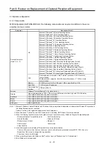 Предварительный просмотр 556 страницы Mitsubishi Electric Melservo MR-J3-100B Handbook