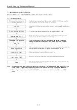 Предварительный просмотр 566 страницы Mitsubishi Electric Melservo MR-J3-100B Handbook