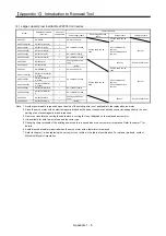 Предварительный просмотр 572 страницы Mitsubishi Electric Melservo MR-J3-100B Handbook