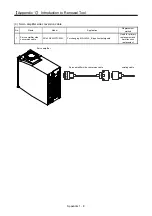 Предварительный просмотр 575 страницы Mitsubishi Electric Melservo MR-J3-100B Handbook