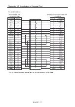 Предварительный просмотр 584 страницы Mitsubishi Electric Melservo MR-J3-100B Handbook