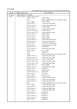 Предварительный просмотр 585 страницы Mitsubishi Electric Melservo MR-J3-100B Handbook