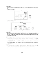 Предварительный просмотр 10 страницы Mitsubishi Electric Melservo MR-J3- 350B4 Instruction Manual