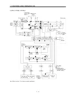 Предварительный просмотр 25 страницы Mitsubishi Electric Melservo MR-J3- 350B4 Instruction Manual