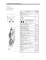 Предварительный просмотр 32 страницы Mitsubishi Electric Melservo MR-J3- 350B4 Instruction Manual