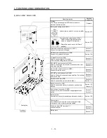 Предварительный просмотр 34 страницы Mitsubishi Electric Melservo MR-J3- 350B4 Instruction Manual