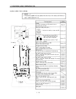 Предварительный просмотр 36 страницы Mitsubishi Electric Melservo MR-J3- 350B4 Instruction Manual