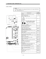 Предварительный просмотр 37 страницы Mitsubishi Electric Melservo MR-J3- 350B4 Instruction Manual