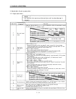 Предварительный просмотр 67 страницы Mitsubishi Electric Melservo MR-J3- 350B4 Instruction Manual