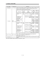 Предварительный просмотр 100 страницы Mitsubishi Electric Melservo MR-J3- 350B4 Instruction Manual