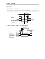 Предварительный просмотр 102 страницы Mitsubishi Electric Melservo MR-J3- 350B4 Instruction Manual