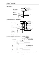 Предварительный просмотр 103 страницы Mitsubishi Electric Melservo MR-J3- 350B4 Instruction Manual