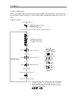 Предварительный просмотр 112 страницы Mitsubishi Electric Melservo MR-J3- 350B4 Instruction Manual