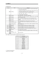 Предварительный просмотр 113 страницы Mitsubishi Electric Melservo MR-J3- 350B4 Instruction Manual