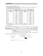 Предварительный просмотр 123 страницы Mitsubishi Electric Melservo MR-J3- 350B4 Instruction Manual