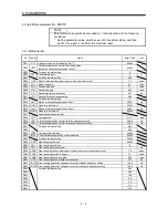 Предварительный просмотр 126 страницы Mitsubishi Electric Melservo MR-J3- 350B4 Instruction Manual