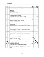 Предварительный просмотр 129 страницы Mitsubishi Electric Melservo MR-J3- 350B4 Instruction Manual