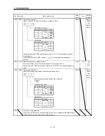 Предварительный просмотр 130 страницы Mitsubishi Electric Melservo MR-J3- 350B4 Instruction Manual