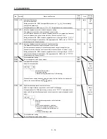 Предварительный просмотр 131 страницы Mitsubishi Electric Melservo MR-J3- 350B4 Instruction Manual