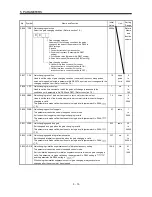 Предварительный просмотр 132 страницы Mitsubishi Electric Melservo MR-J3- 350B4 Instruction Manual