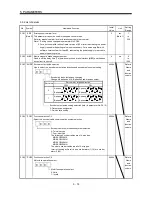 Предварительный просмотр 135 страницы Mitsubishi Electric Melservo MR-J3- 350B4 Instruction Manual