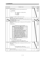 Предварительный просмотр 136 страницы Mitsubishi Electric Melservo MR-J3- 350B4 Instruction Manual