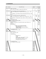 Предварительный просмотр 137 страницы Mitsubishi Electric Melservo MR-J3- 350B4 Instruction Manual