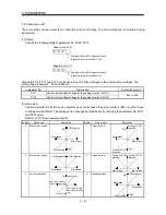 Предварительный просмотр 138 страницы Mitsubishi Electric Melservo MR-J3- 350B4 Instruction Manual