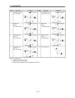 Предварительный просмотр 139 страницы Mitsubishi Electric Melservo MR-J3- 350B4 Instruction Manual