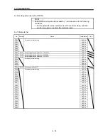 Предварительный просмотр 141 страницы Mitsubishi Electric Melservo MR-J3- 350B4 Instruction Manual