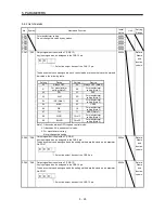 Предварительный просмотр 142 страницы Mitsubishi Electric Melservo MR-J3- 350B4 Instruction Manual