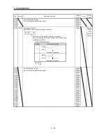 Предварительный просмотр 143 страницы Mitsubishi Electric Melservo MR-J3- 350B4 Instruction Manual