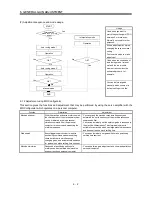 Предварительный просмотр 145 страницы Mitsubishi Electric Melservo MR-J3- 350B4 Instruction Manual