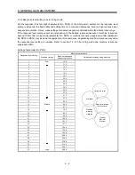 Предварительный просмотр 149 страницы Mitsubishi Electric Melservo MR-J3- 350B4 Instruction Manual