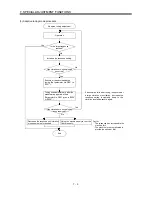 Предварительный просмотр 158 страницы Mitsubishi Electric Melservo MR-J3- 350B4 Instruction Manual