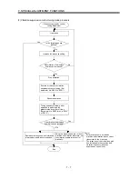 Предварительный просмотр 162 страницы Mitsubishi Electric Melservo MR-J3- 350B4 Instruction Manual