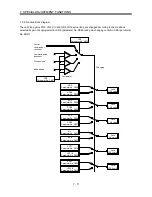 Предварительный просмотр 166 страницы Mitsubishi Electric Melservo MR-J3- 350B4 Instruction Manual