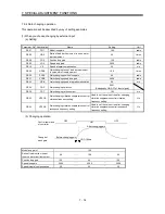 Предварительный просмотр 169 страницы Mitsubishi Electric Melservo MR-J3- 350B4 Instruction Manual