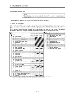 Предварительный просмотр 172 страницы Mitsubishi Electric Melservo MR-J3- 350B4 Instruction Manual