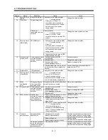 Предварительный просмотр 174 страницы Mitsubishi Electric Melservo MR-J3- 350B4 Instruction Manual